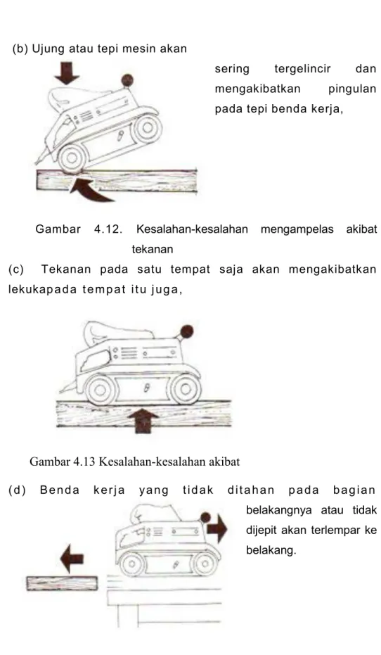 Gambar 4.14. Kesalahan-kesalahan mengampelas akibat tekanan Gambar 4.13 Kesalahan-kesalahan akibat 