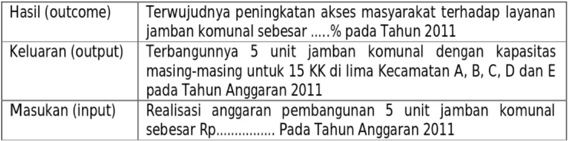Tabel 6.1.  Keterkaitan Aspek Masukan (Input),  