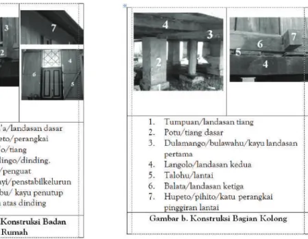 Gambar 4. Makna Angka 7 di Bagian Struktur dan Konstruksi Badan Rumah (a),                    Struktur dan Konstruksi Kolong (b)