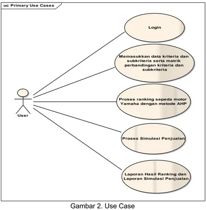 Gambar UML di bawah ini menjelaskan bagaimana interaksi setiap aktor yang  berhubungan dengan sistem ini 