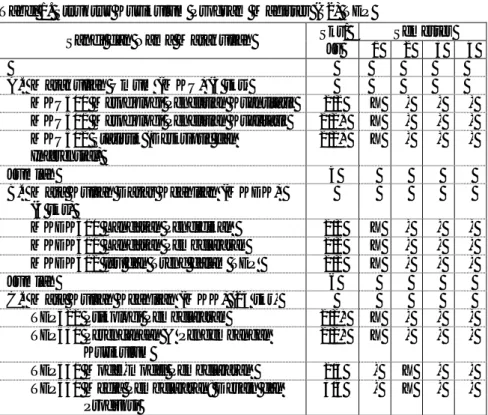 Tabel 1. Struktur Kurikulum Program Magister (S2) TEP    Sandi dan Nama Matakuliah  Sks/ 