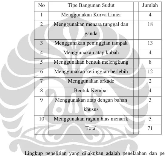 Tabel 1.1. Data Bangunan Sudut Tahun 1905-1940 (Sumber. Dana, 1991) 