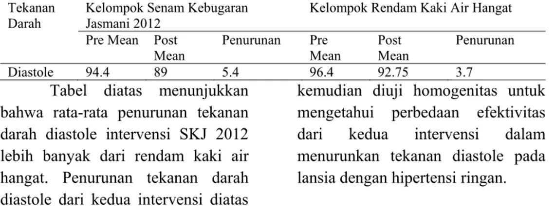 Tabel diatas menunjukan  bahwa t hitung SKJ 2012  lebih  besar dari Rendam Kaki Air Hangat  sehingga intervensi SKJ 2012 itu 