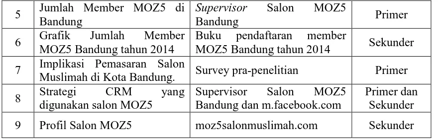 Grafik Jumlah Member MOZ5 Bandung tahun 2014 Implikasi Pemasaran Salon 