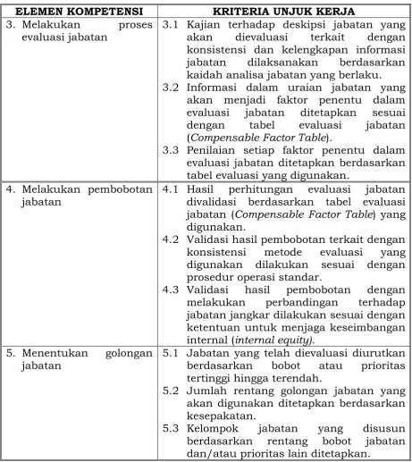 tabel evaluasi yang digunakan.  