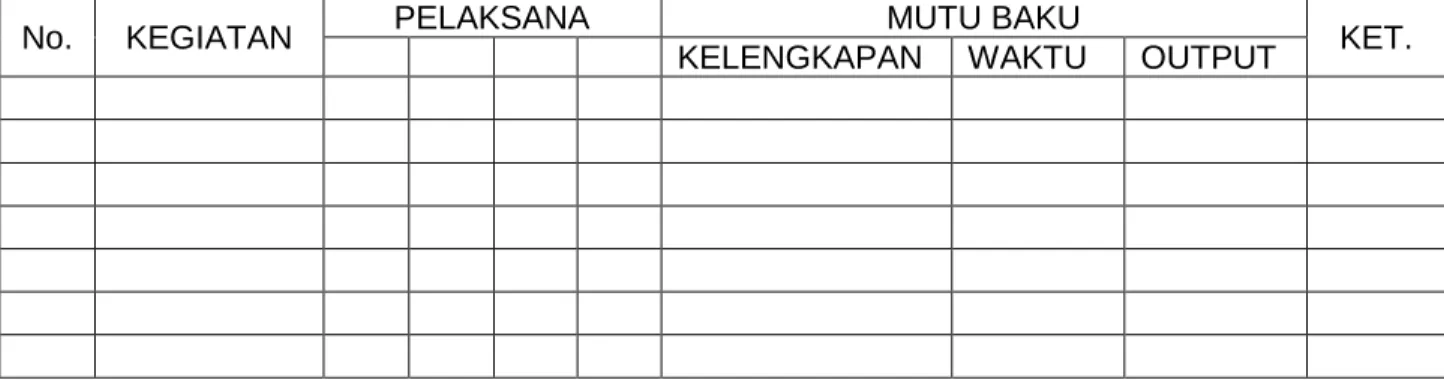 Gambar 8  Prosedur SOP 