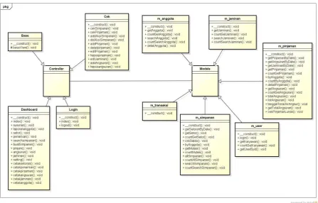 Gambar 3. 23 class diagram 