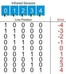 Figure 7. How Sensors Calculate Error