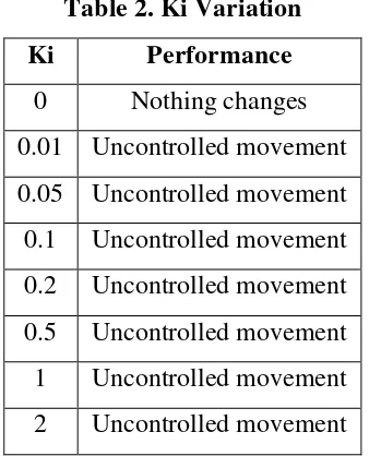 Table 1. Kp Variation