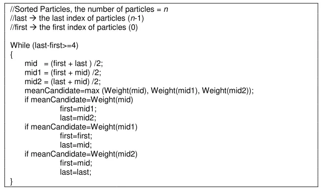 Figure 4.  Full Width Half Maaximum 