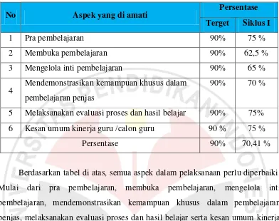 Tabel 4.13 