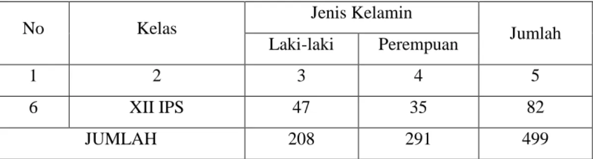 Tabel 4.5 Keadaan sarana dan prasarana di MAN Kotabaru tahun 2008/2009: 