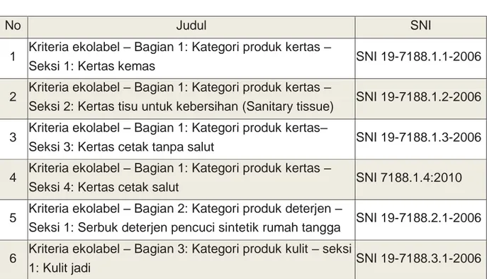 Tabel 1.     Kriteria Ekolabel Indonesia 