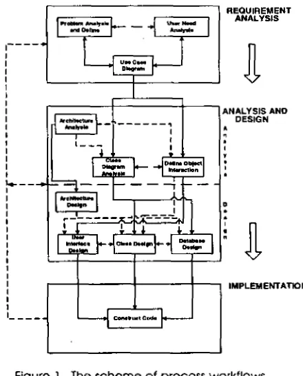 Figure 1. The scheme of process workflows. 