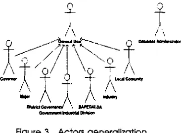 Figure 4. The use case diagram, 