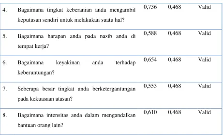 Tabel 3 Tabel 3.5  