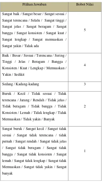 Tabel 3.7  Kriteria Bobot Nilai Alternatif 