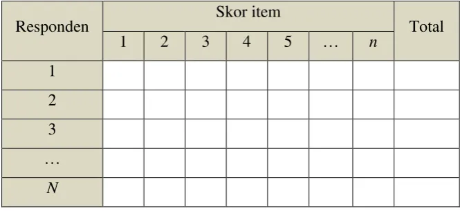 tabel rekapitulasi secara lengkap untuk seluruh item setiap variabel. 