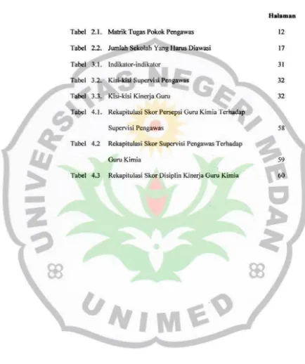 Tabel 2. I. Matrik Tugas Pokok Pengawas 