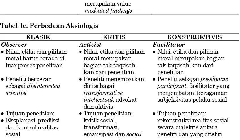 Tabel 1b. Perbedaan Epistemologis 