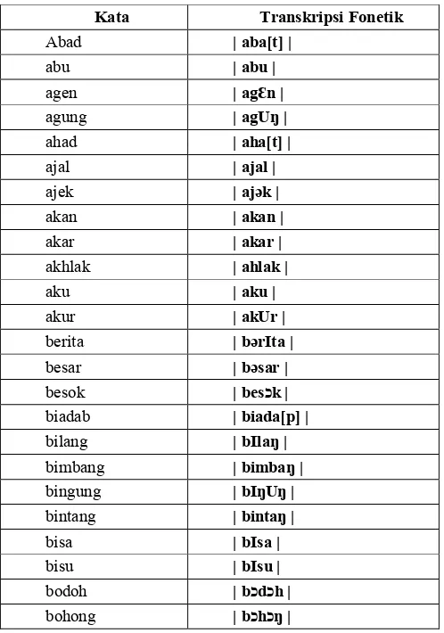 Tabel 1. Contoh Kata dan Hasil Transkripsi 