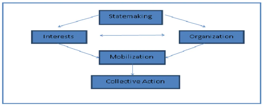 Gambar 1. Struktur Mobilisasi 
