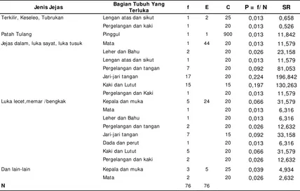 Tabel 5. Hasil Perhitungan SR Kuantitatif dan Kualitatif di PT.X 