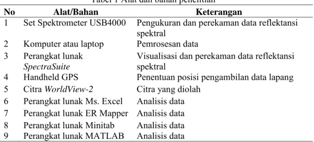 Tabel 1 Alat dan bahan penelitian 