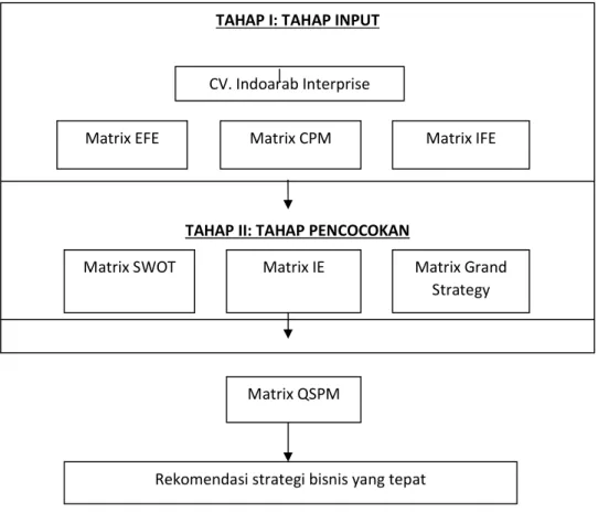 Tabel 2 2 Kerangka Pemikiran 