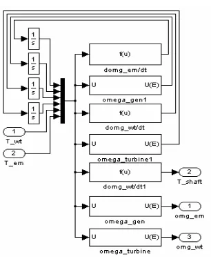 Gambar 2. Rangkaian Model Transmisi Mekanik  