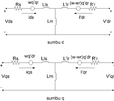 Gambar 4. Rangkaian Ekivalen Generator Induksi sumbu d dan q 