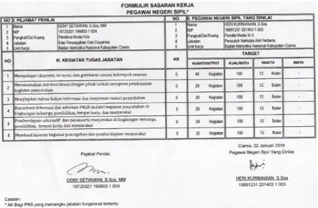 Gambar 3.8 Contoh Formulir SKP Pegawai Kantor BNN Kabupaten  Ciamis 