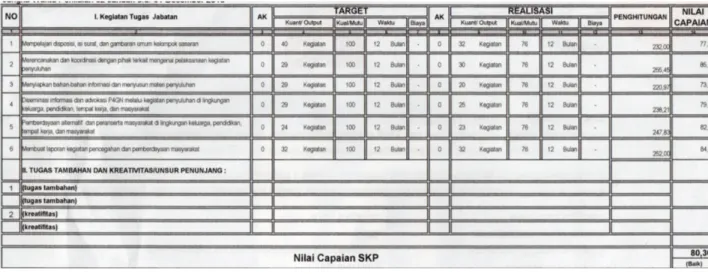 Gambar 3.9 Contoh Capaian SKP Pegawai BNN Kabupaten Ciamis 