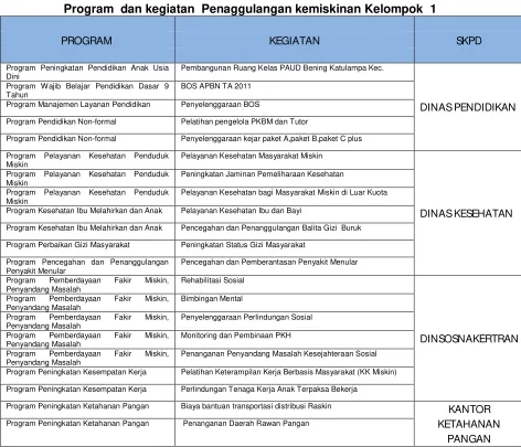 Tabel 5.4. 