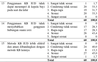 Tabel 4.3 Distribusi Kategori Jawaban Responden tentang Pengetahuan di Kecamatan Pantai Labu Kabupaten Deli Serdang Tahun 2011 