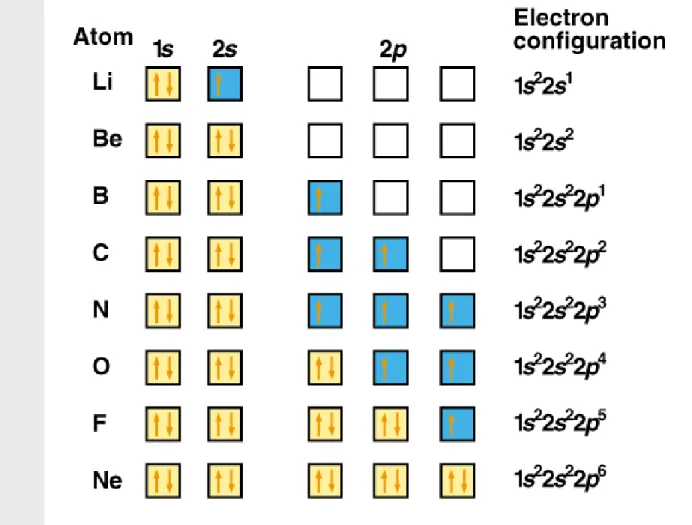Tabel periodik unsur unsur