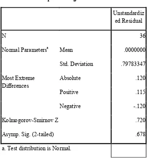 Tabel 4.7 