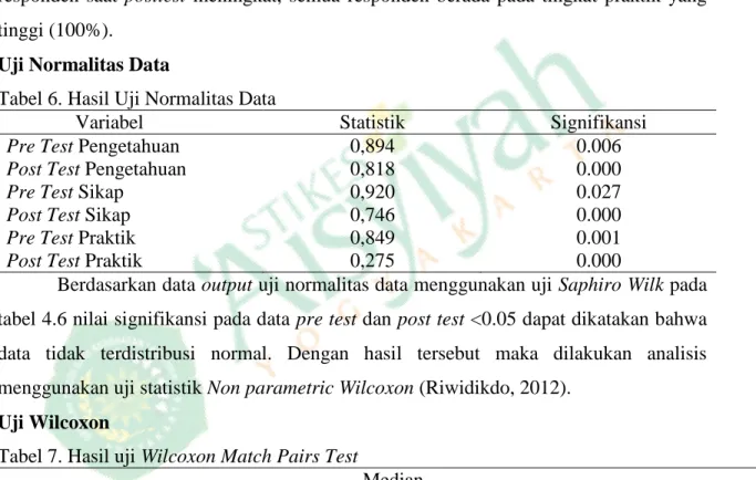 Tabel 6. Hasil Uji Normalitas Data 