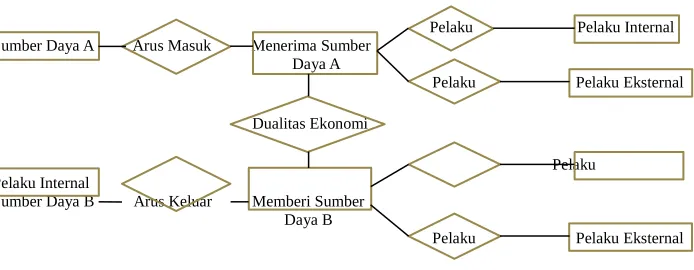 Gambar Diagram 