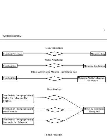 Gambar Diagram 2
