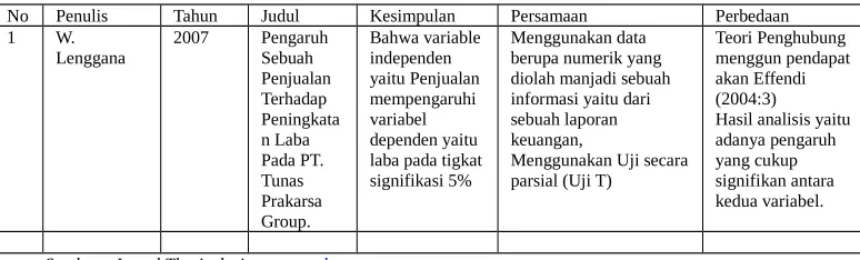 Tabel 2.1