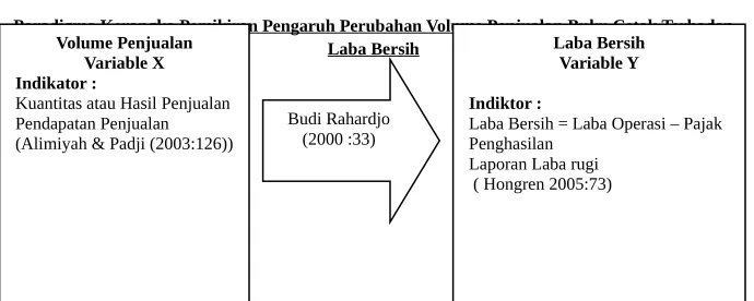 Gambar 2.1