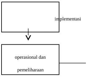 Gambar Diagram diatas memperlihatkan enam langkah dasar dalam mendesain database.
