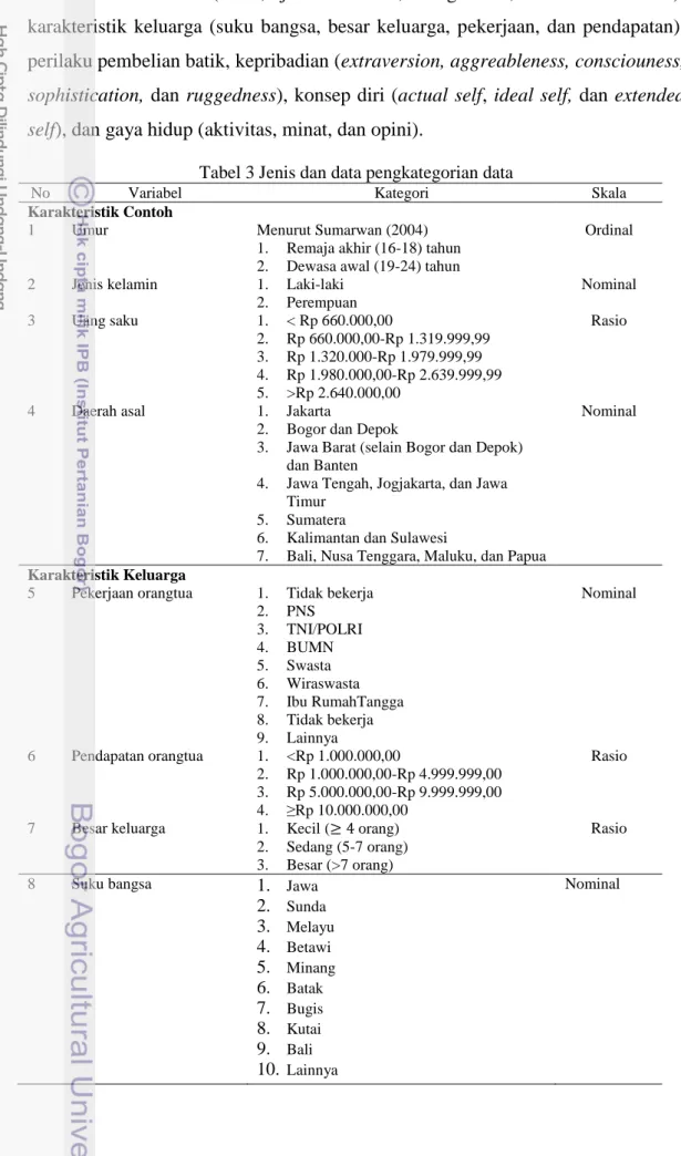 Tabel 3 Jenis dan data pengkategorian data
