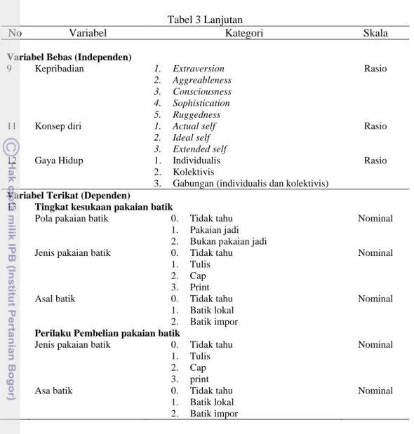 Tabel 4 Jenis dan cara pengumpulan data