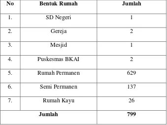 Tabel 1.6.  