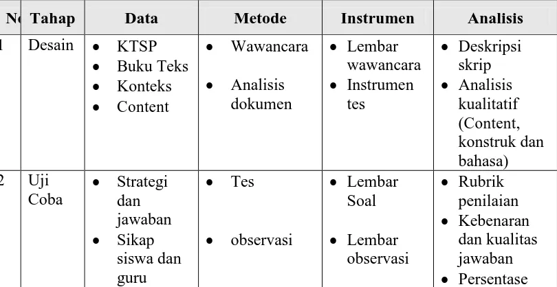Gambar 2. Diagram alir pengembangan instrumen 