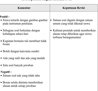 Tabel 3   Komentar siswa terhadap instrumen penilaian prototipe kedua  