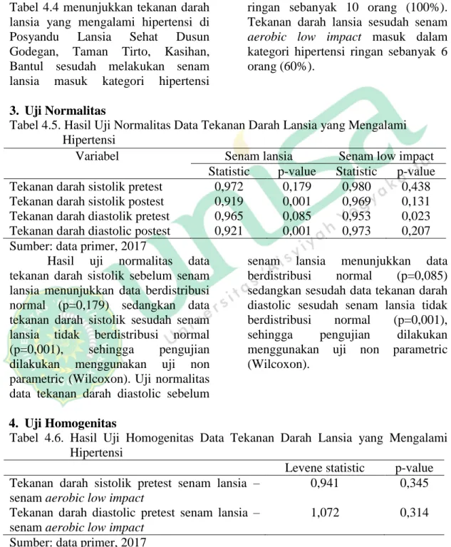 Tabel 4.5. Hasil Uji Normalitas Data Tekanan Darah Lansia yang Mengalami  Hipertensi  