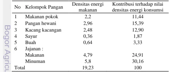 Tabel  5    Rata  rata  nilai  densitas  energi  makanan  dan  kontribusinya  terhadap  densitas energi konsumsi 